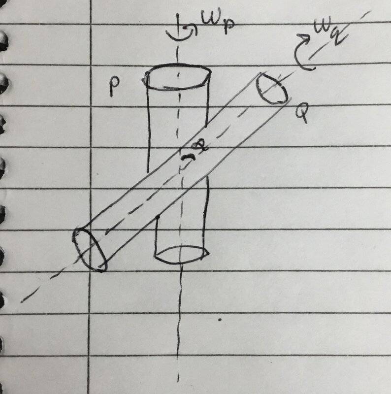 Rotation Of Two Cylinders Inclined At An Angle