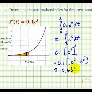 Ex 1:  Application of Definite Integration  (Accumulated Sales)