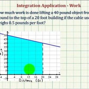Ex 2: Integration Application - Work Lifting an Object and Cable