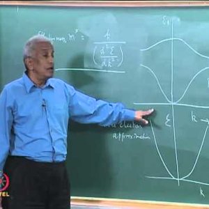 Condensed Matter Physics by Prof. G. Rangarajan (NPTEL):- Lecture 35: Electron Dynamics in a Periodic Solid