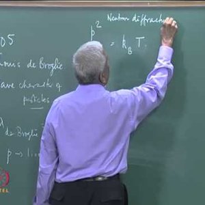 Condensed Matter Physics by Prof. G. Rangarajan (NPTEL):- Lecture 5: Diffraction Methods For Crystal Structures (Contd)