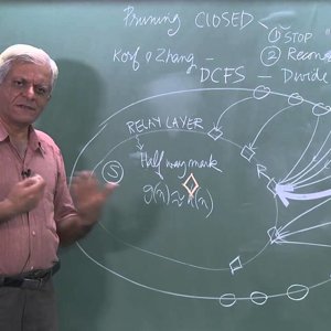 Artificial Intelligence by Prof. Deepak Khemani (NPTEL):- Pruning the Open and Closed lists