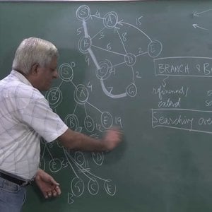 Artificial Intelligence by Prof. Deepak Khemani (NPTEL):- Branch and Bound, Dijkstra's Algorithm