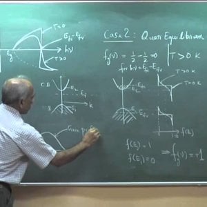 Semiconductor Optoelectronics by Prof. Shenoy (NPTEL):- The Semiconductor (Laser) Amplifier