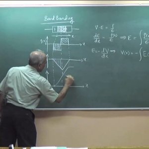 Semiconductor Optoelectronics by Prof. Shenoy (NPTEL):- Hetrostructure p-n junctions