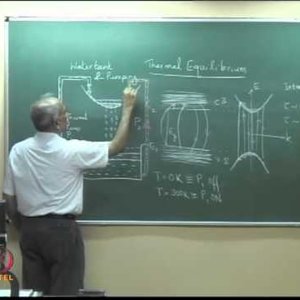 Semiconductor Optoelectronics by Prof. Shenoy (NPTEL):- Quasi Fermi Levels