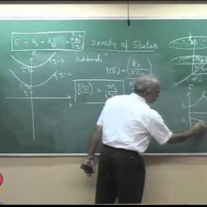 Semiconductor Optoelectronics by Prof. Shenoy (NPTEL):- The Density of states in a Quantum well Structure