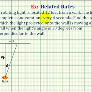 Ex: Related Rates - Rotating Light Projecting on a Wall