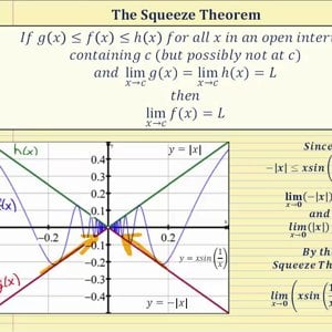 The Squeeze Theorem