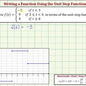 Ex 2: Write a Step Function Using the Unit Step Function