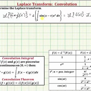 Ex: Find the Laplace Transform of  the Convolution Integral