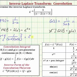 Ex: Find the Inverse Laplace Transform of the Convolution of Two Functions<