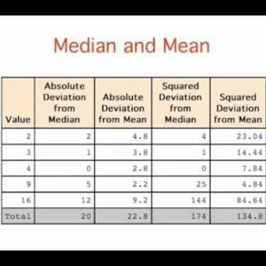 3. Summarizing  Distributions: Mean and Median