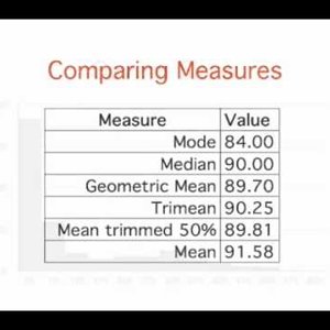 5. Summarizing  Distributions: Comparing Measures of Central Tendency