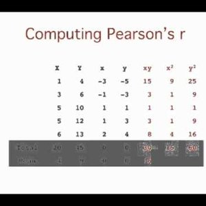 4. Describing  Bivariate Data: Computing Pearson's r