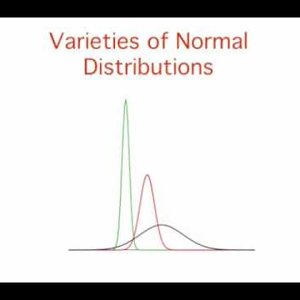 1. Normal  Distributions: Introduction