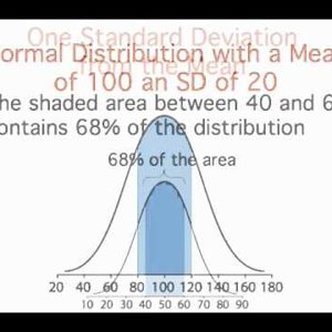 3. Normal  Distributions: Areas of Normal Distributions