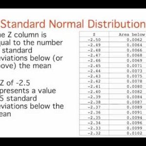 4. Normal  Distributions: Standard Normal Distribution