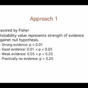 2. Logic of  Hypothesis Testing: Significance Testing