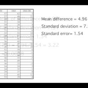 5. Testing Means:  Difference between Two Means (Correlated Pairs)