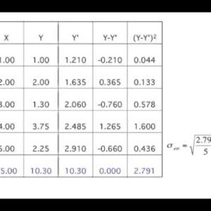 3. Regression:  Standard Error of the Estimate