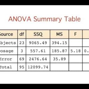 7. Analysis of  Variance: Within-Subjects ANOVA