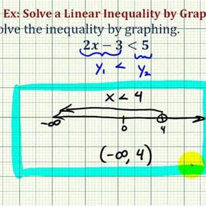 Ex: Solve a Linear Inequality in One Variable Graphically using the TI84