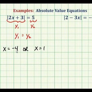 Ex: Solving Absolute Value Equations on the Graphing Calculator