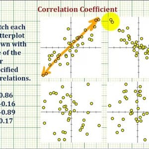 Ex: Matching Correlation Coefficients to Scatter Plots