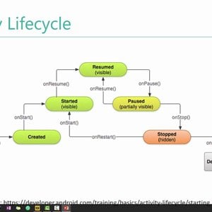 Mobile (Android) Computing by Prof. Pushpendra Singh (NPTEL):- Lecture 15: Activity Lifecycle II
