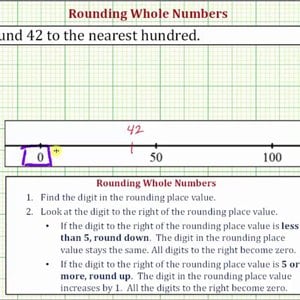 Ex: Rounding to the Nearest Hundred - Number Line / Formal Rules