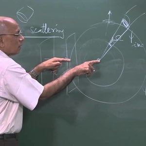 Mathematical Physics by Prof. V. Balakrishnan (NPTEL):- Lecture 29: Green function for (Δ2 + k2); nonrelativistic scattering (Part I)