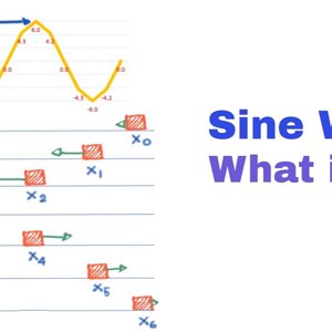 Sine Wave Equation and the Phase Angle