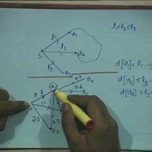 Lecture - 34 Single Source Shortest Paths - Data Structures and Algorithms by Dr. Naveen Garg (NPTEL)