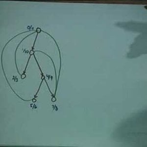 Lecture - 27 Depth First Search - Data Structures and Algorithms by Dr. Naveen Garg (NPTEL)