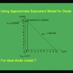 Module - 1 Lecture - 3 Diode Equivalent Circuits (NPTEL)
