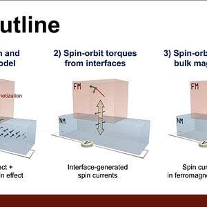 Anatomy of Spin-Orbit Torque