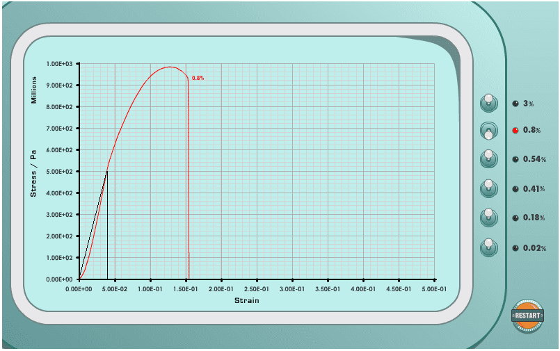 0.8 High Carbon Steel Graph Youngs Modulus Calculation REV 2.png