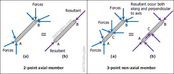 000-three-force-member.gif