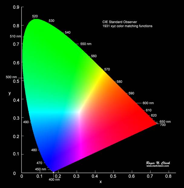 000spjfjl1-1000-ciesrgb-axes-waveticks-c1-srgb-800.jpg