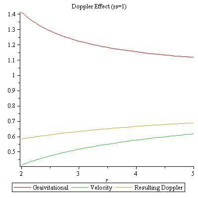 006-schwarzschild-doppler.jpg