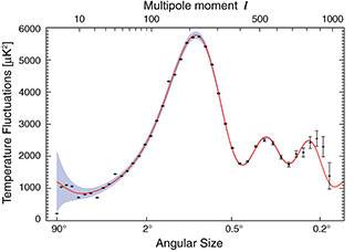 080999_5yr_PowerSpectrum_320.jpg