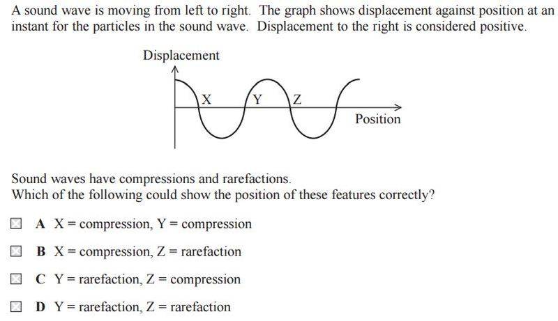 Light and sound waves reveal negative pressure