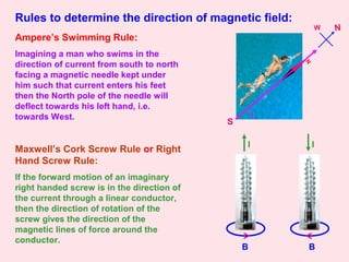 1-magnetic-effectofcurrent1-3-320.jpg