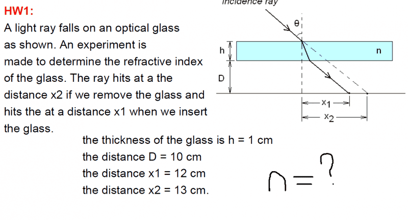 Refraction and Snell's Law, A complex question | Physics ...