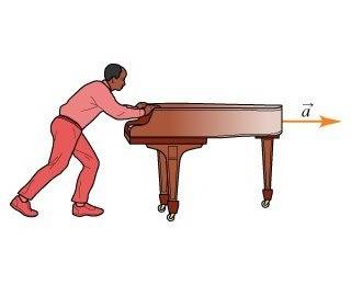 Piano dalam Diagram Tubuh BebasPiano dalam Diagram Tubuh Bebas  