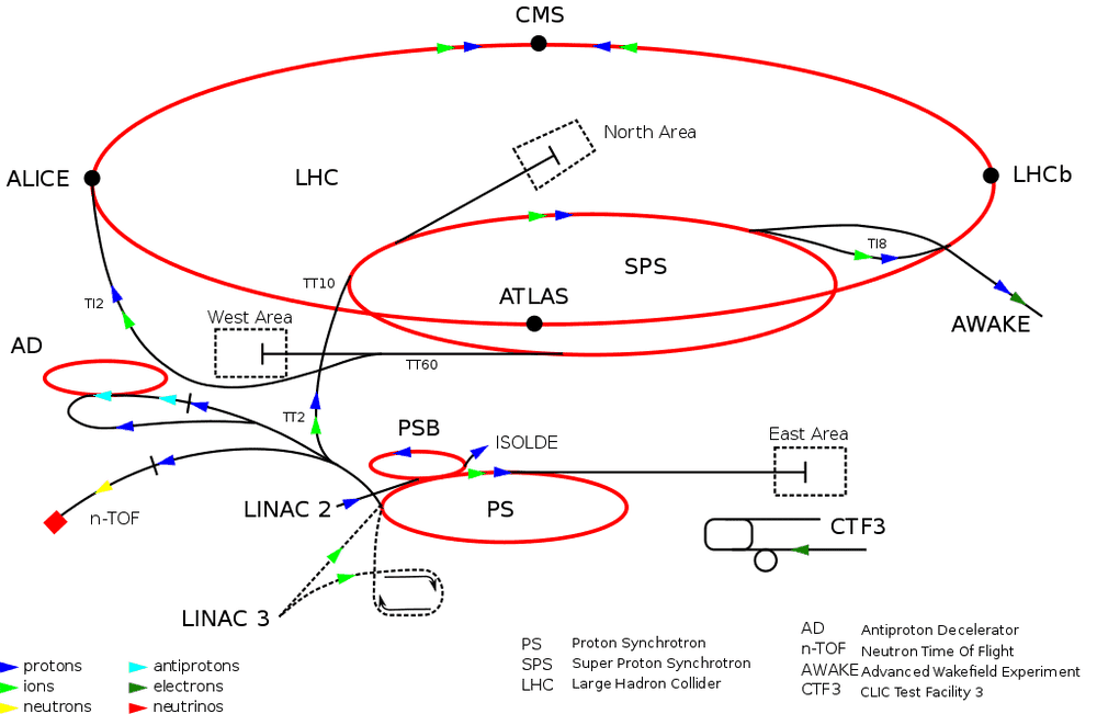 1024px-Cern-accelerator-complex.svg.png