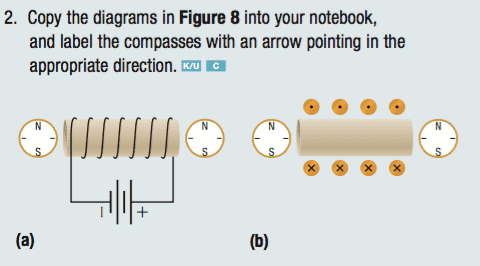 Right Hand Solenoid Rule: Direction of Solenoid's Magnetic Field 