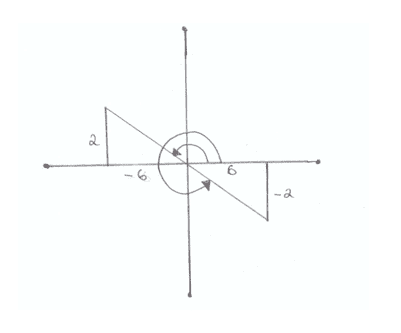 The Related Acute Angle 