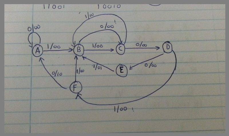 5-bit synchronous sequence recognizer design | Physics Forums